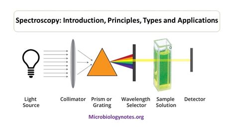 uv visible spectroscopy solutions